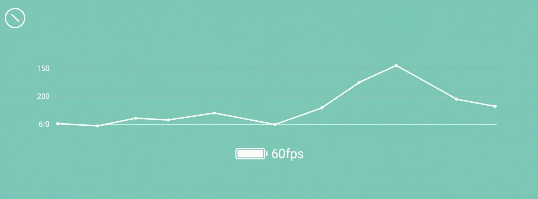 Performance metric visualization